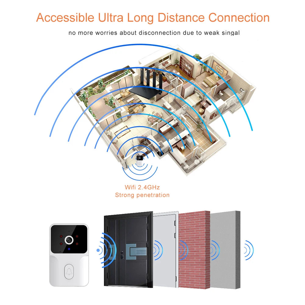 Tuya Smart Video Doorbell Camera Wireless Home Security