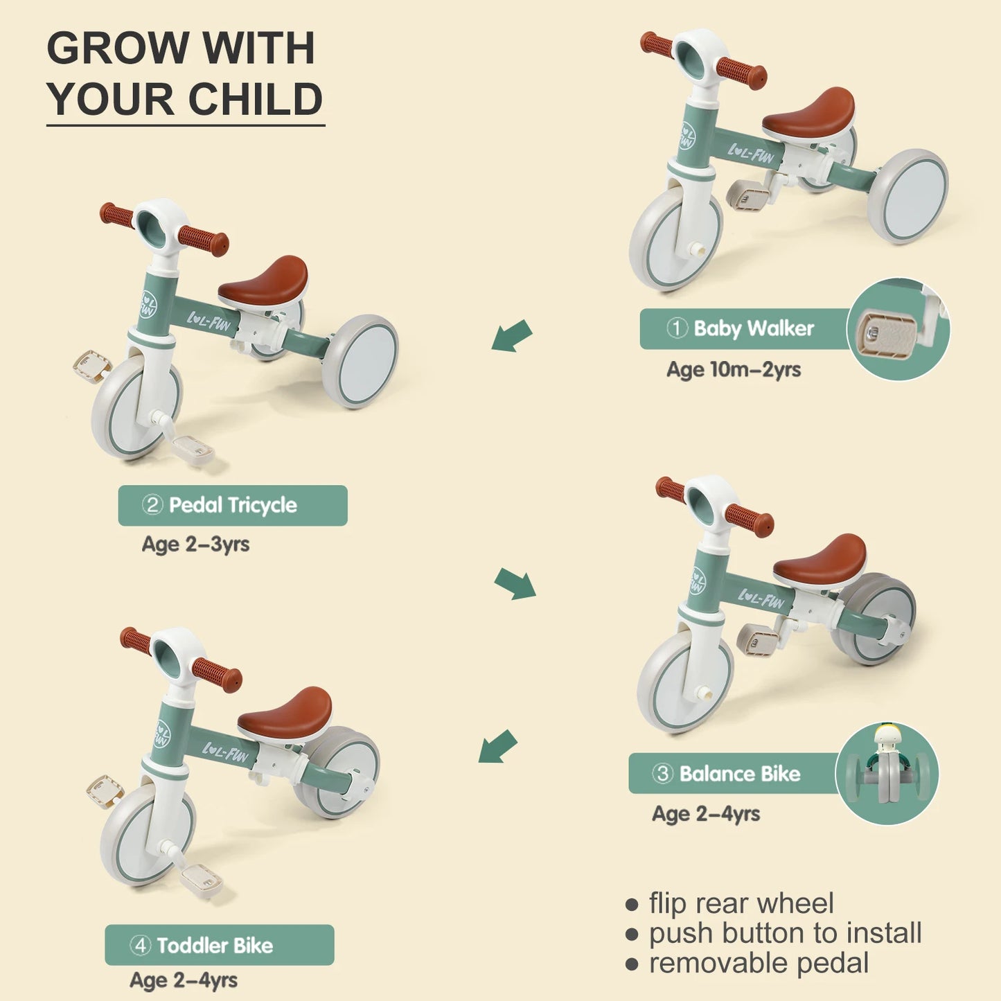 4 in 1 Toddler Balance Bike for Ages 1 to 4 Years Old