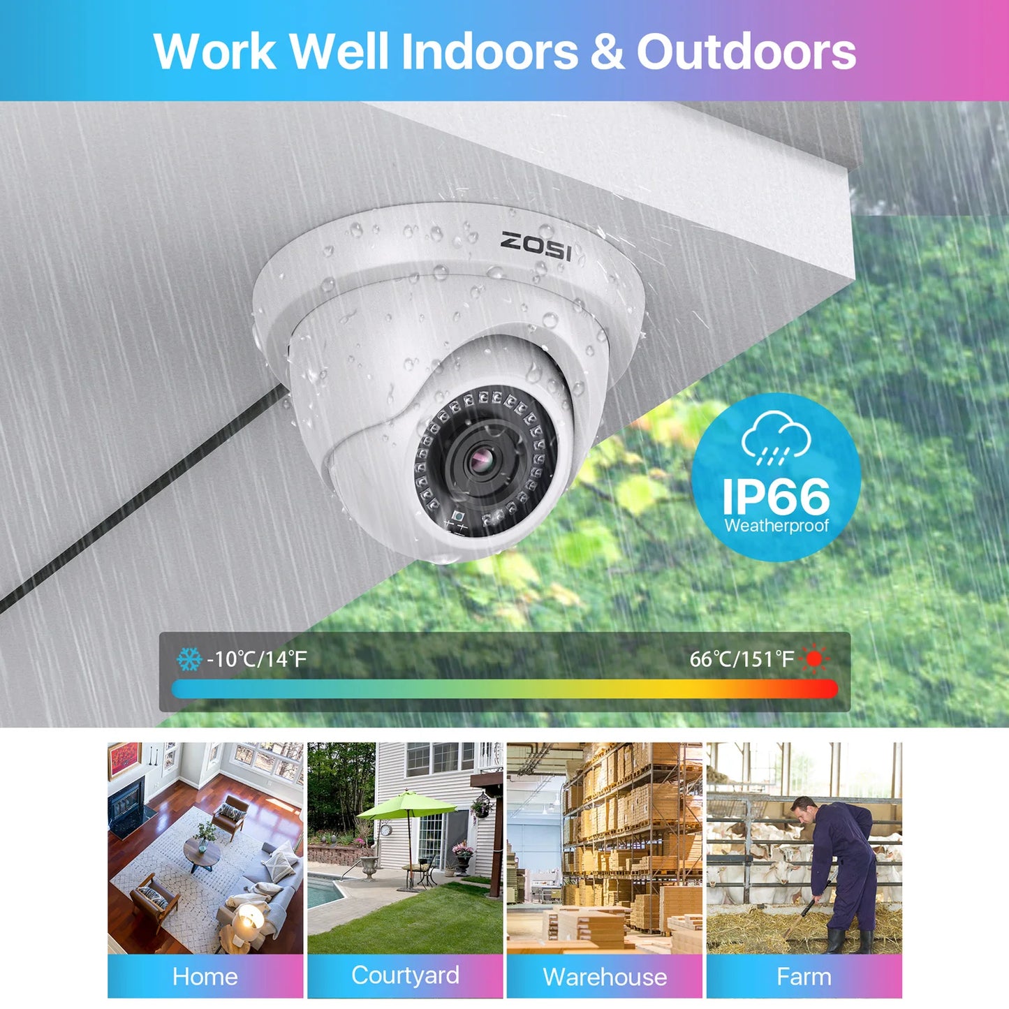 ZOSI 8CH 1080P CCTV System With AI Detection 5MP Lite DVR