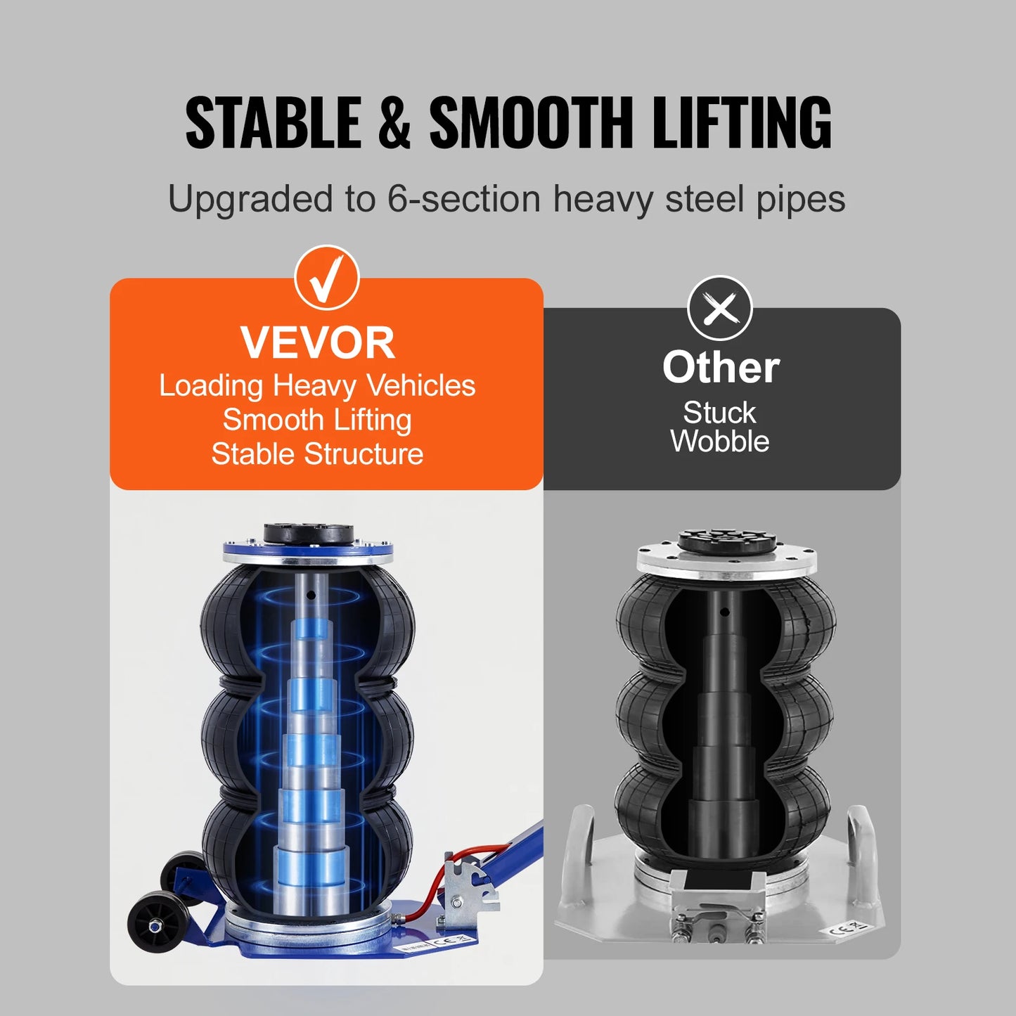 SucceBuy Pneumatic Car Jack 3 Ton 5 Ton Triple Bag Lift