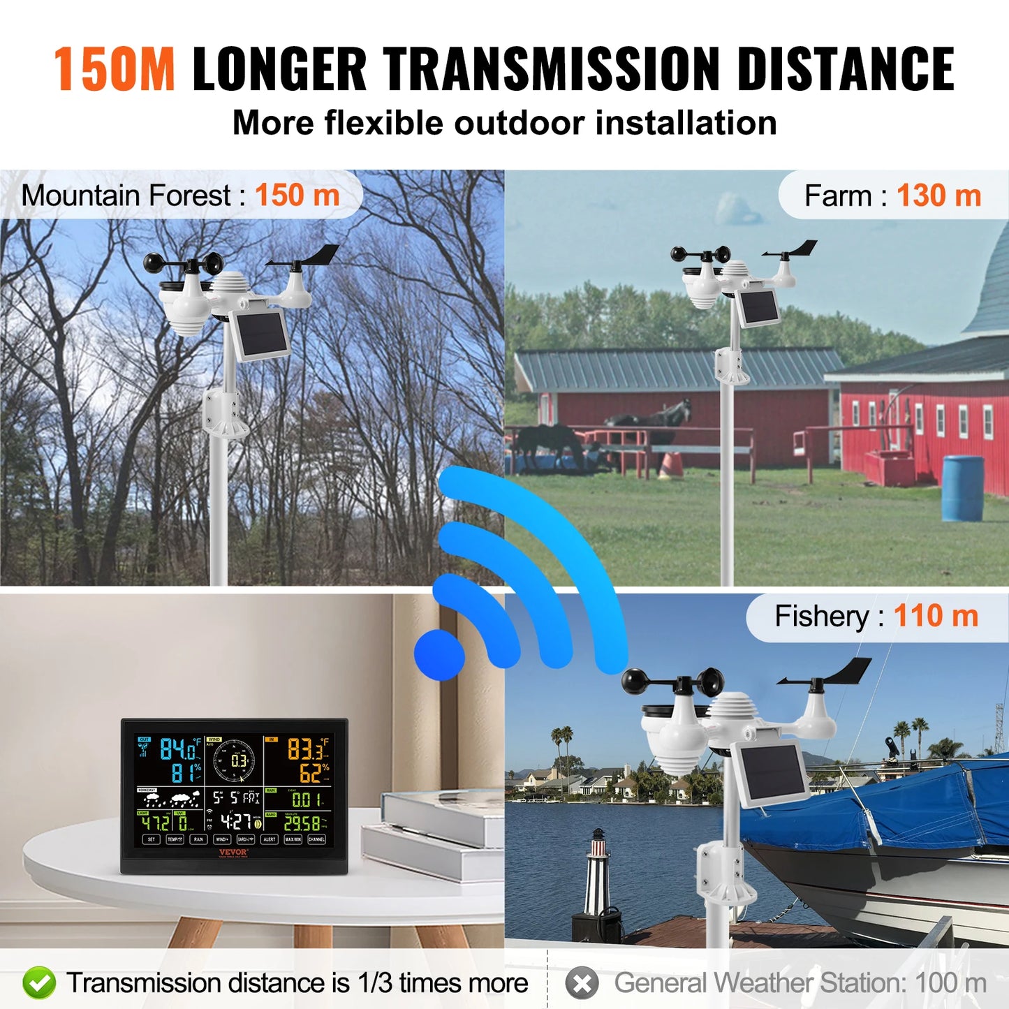 SucceBuy 7 In 1 WiFi Weather Station Display Solar Sensor
