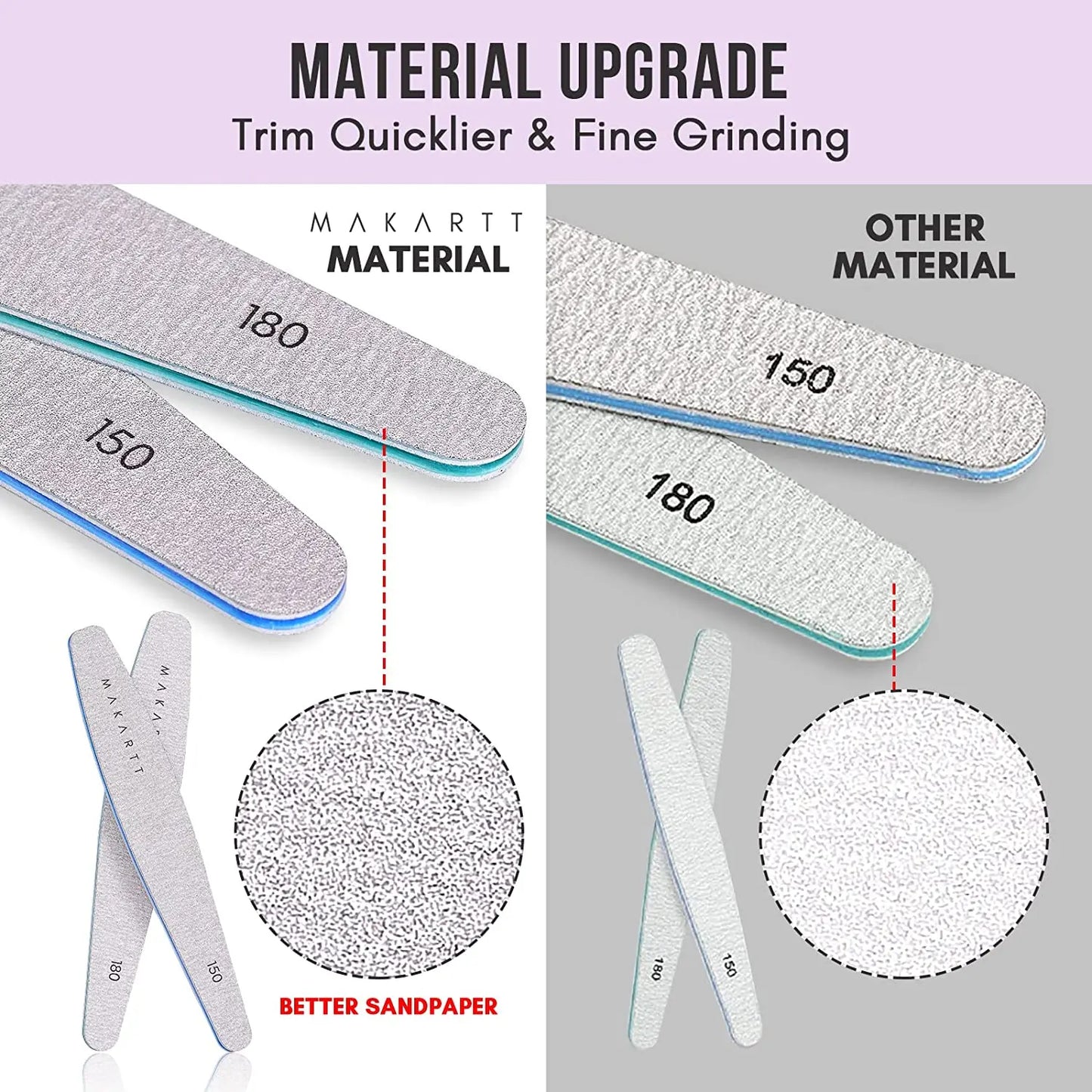 Makartt Nail File Set 6 Pcs Double Sided Grit For Acrylic